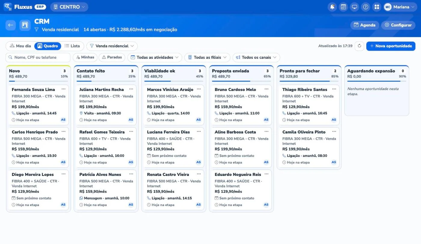 O Quadro do CRM, com as oportunidades em colunas por etapa do funil