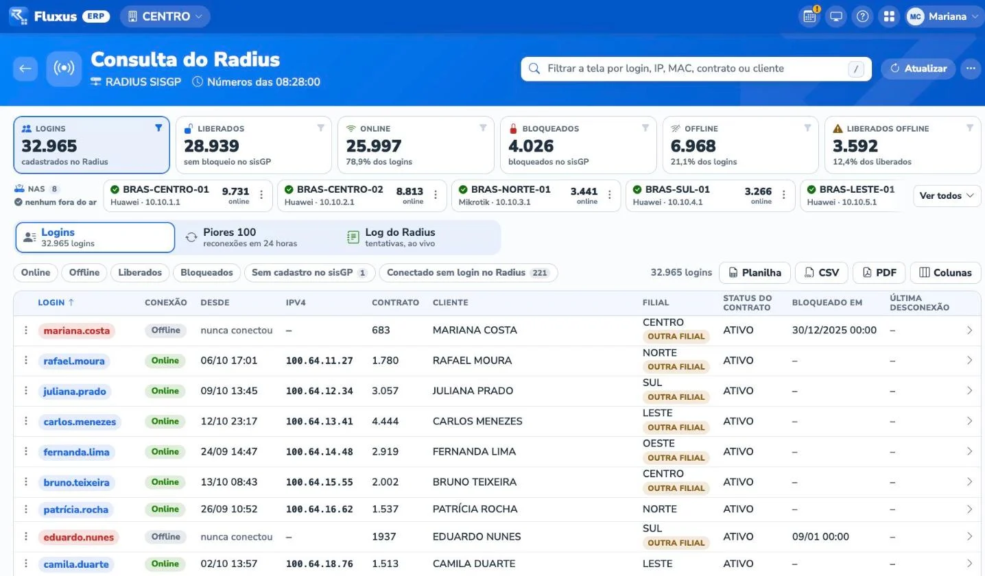 Consulta do Radius com os totais, os concentradores e a lista de logins